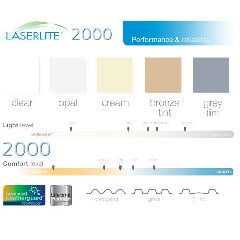Laserlite 2000 Polycarbonate 5 – Rib Roofing Sheets - Image 3